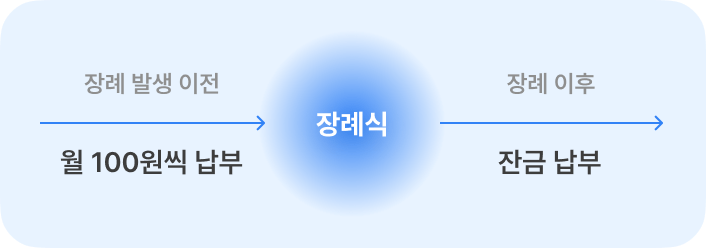 payment-progress