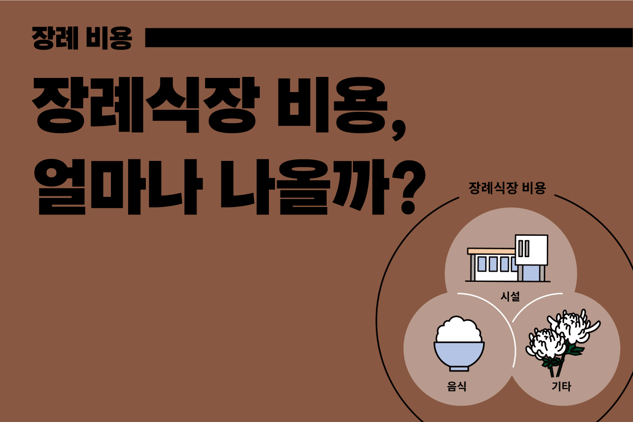 장례식장 비용은 얼마나 나올까?
