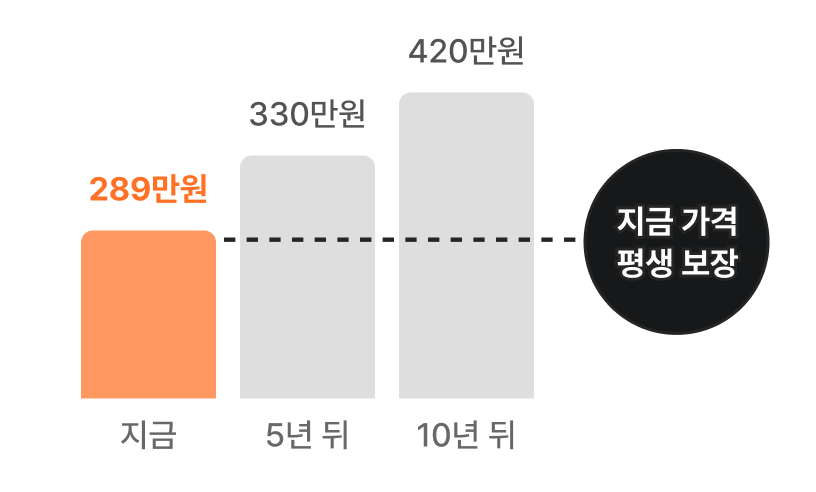 지금 가격 평생 보장
