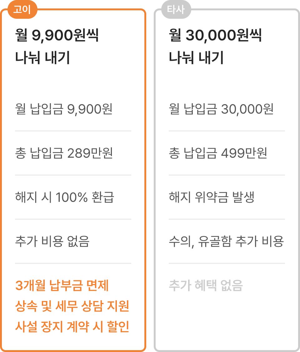 납입 금액 비교표