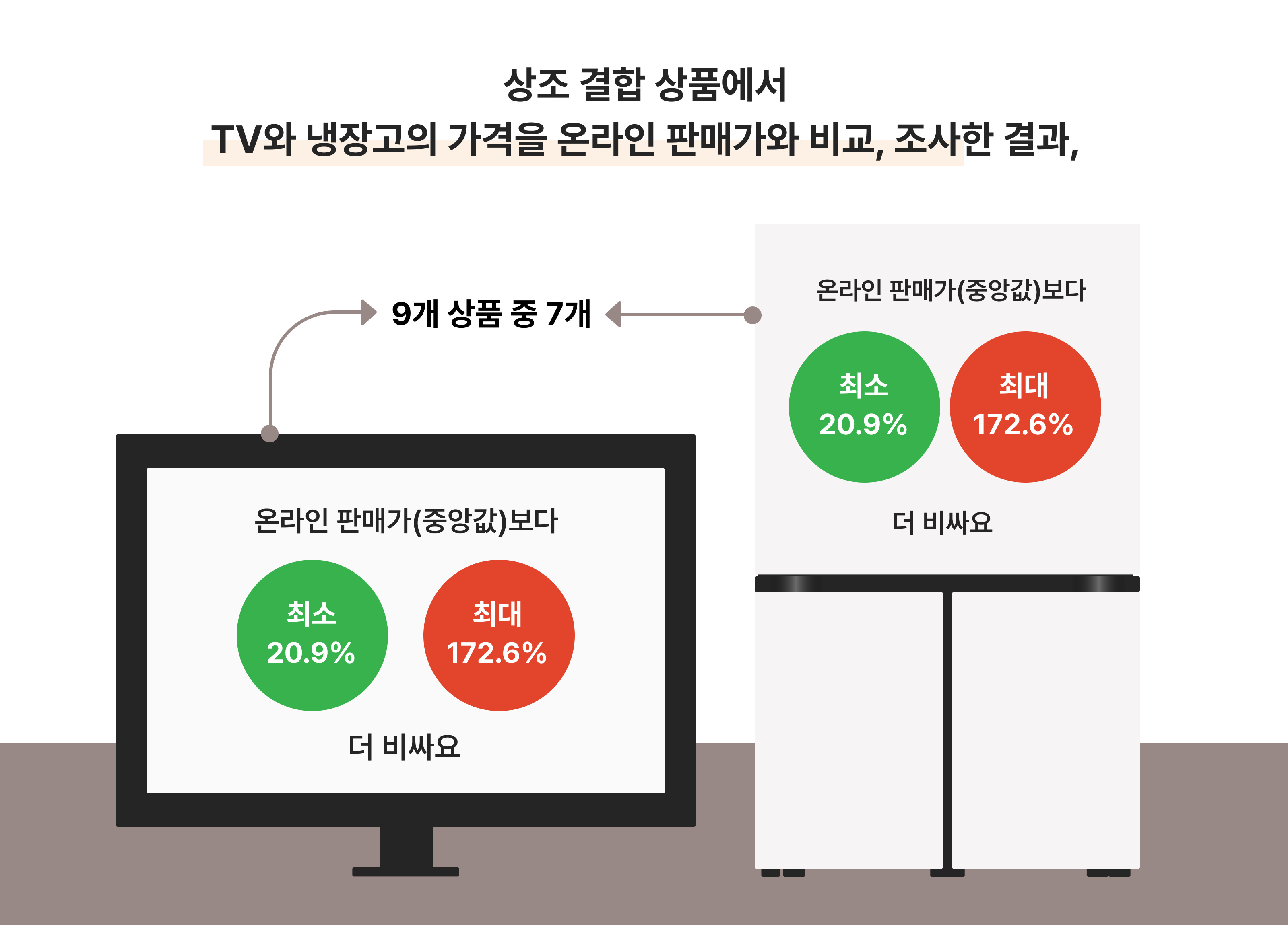 상조결합상품 가격